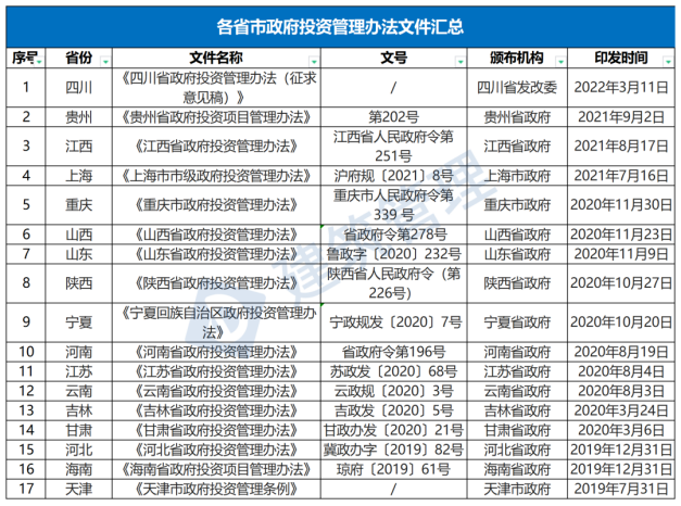 國務(wù)院：嚴禁政府項目要求企業(yè)墊資建設(shè)！未落實資金來源一律不得開工?！(圖1)